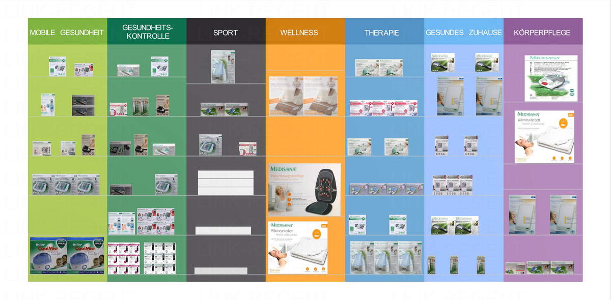 Planogram ohne KI Bild 2